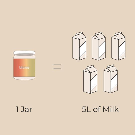 Blume Adaptogenic Milk Blend Bettermilk 